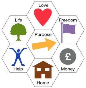 The 7 keys to citizenship